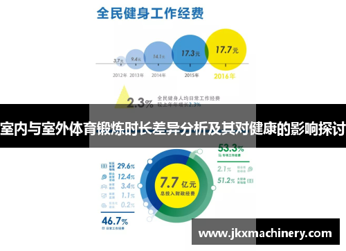 室内与室外体育锻炼时长差异分析及其对健康的影响探讨